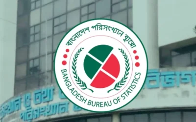 মাথাপিছু আয় ৩ হাজার ডলার, ৫০০ বিলিয়ন ডলারের মাইলফলকে দেশের অর্থনীতি: বিবিএস