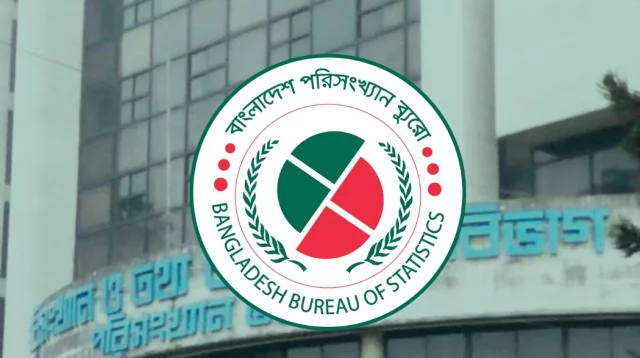 মাথাপিছু আয় ৩ হাজার ডলার, ৫০০ বিলিয়ন ডলারের মাইলফলকে দেশের অর্থনীতি: বিবিএস